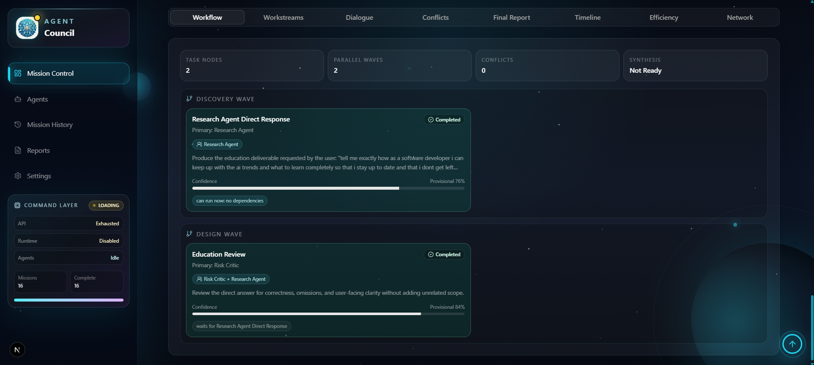 Agent Council workflow tab showing completed task nodes and execution waves